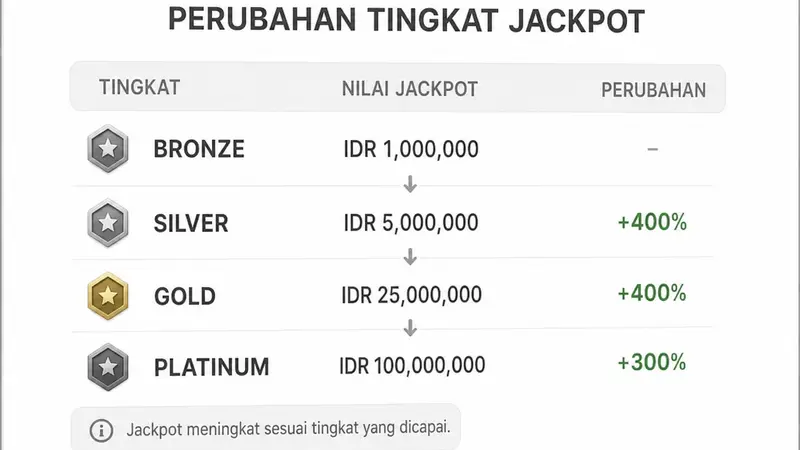 Transformasi Jackpot Nevada: Mendorong Kreativitas dalam Sektor Gaming